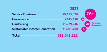 Finances 2021