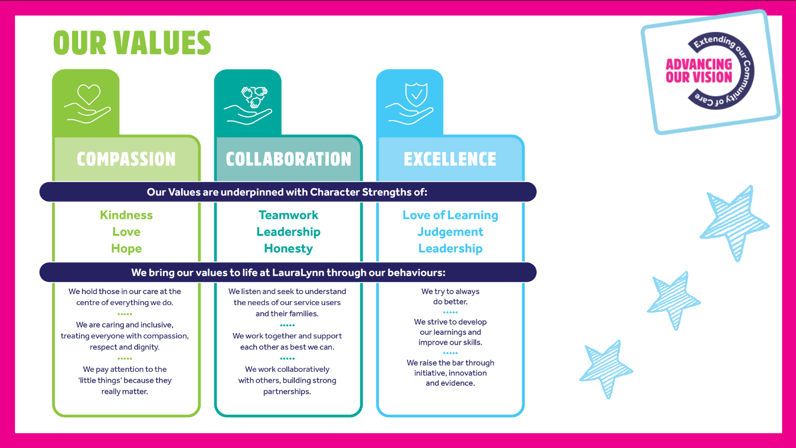 Our Values