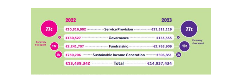 Finances 2023