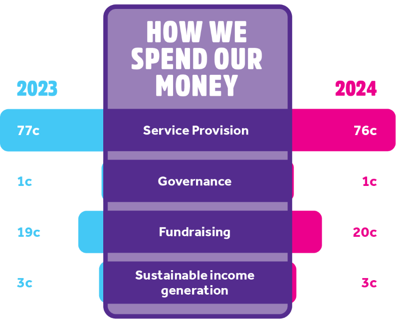 LauraLynn every cent spent 2023 v 2024